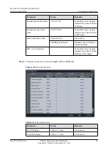 Preview for 68 page of Huawei TP3106 Commissioning Manual