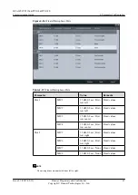 Preview for 75 page of Huawei TP3106 Commissioning Manual