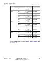 Preview for 77 page of Huawei TP3106 Commissioning Manual