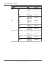 Preview for 79 page of Huawei TP3106 Commissioning Manual