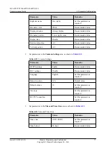 Preview for 85 page of Huawei TP3106 Commissioning Manual