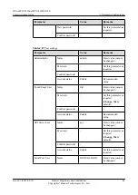 Preview for 92 page of Huawei TP3106 Commissioning Manual