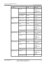 Preview for 93 page of Huawei TP3106 Commissioning Manual