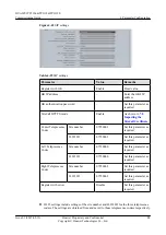 Preview for 96 page of Huawei TP3106 Commissioning Manual