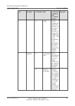 Preview for 143 page of Huawei TP3106 Commissioning Manual