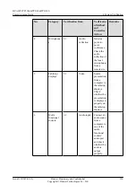 Preview for 144 page of Huawei TP3106 Commissioning Manual