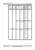 Preview for 145 page of Huawei TP3106 Commissioning Manual