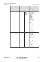 Preview for 146 page of Huawei TP3106 Commissioning Manual