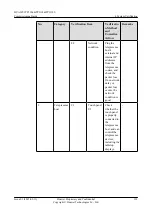 Preview for 147 page of Huawei TP3106 Commissioning Manual