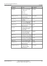 Preview for 155 page of Huawei TP3106 Commissioning Manual