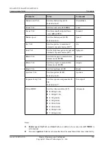 Preview for 164 page of Huawei TP3106 Commissioning Manual