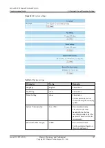 Preview for 195 page of Huawei TP3106 Commissioning Manual