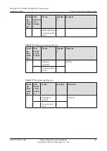 Preview for 146 page of Huawei TP3106 Installation Manual