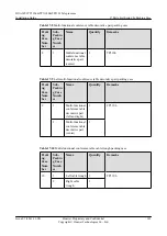 Preview for 147 page of Huawei TP3106 Installation Manual