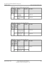 Preview for 149 page of Huawei TP3106 Installation Manual