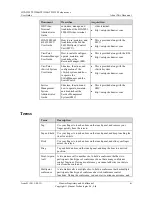 Preview for 4 page of Huawei TP3206 User Manual