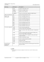 Preview for 47 page of Huawei TP48200A-D14A1 Telecom Power User Manual