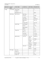 Preview for 65 page of Huawei TP48200A-D14A1 Telecom Power User Manual