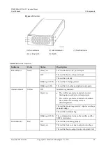 Предварительный просмотр 28 страницы Huawei TP48200A-D17A5-2 Telecom Power User Manual