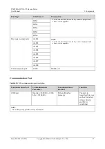 Предварительный просмотр 33 страницы Huawei TP48200A-D17A5-2 Telecom Power User Manual