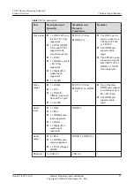 Предварительный просмотр 44 страницы Huawei TX50 Manual