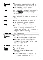 Preview for 9 page of Huawei U5200 Manual