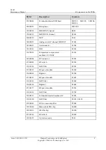 Preview for 14 page of Huawei U8185 Maintenance Manual