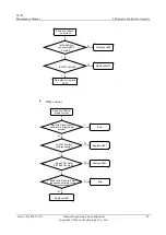 Preview for 27 page of Huawei U8185 Maintenance Manual