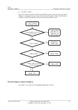 Preview for 28 page of Huawei U8185 Maintenance Manual