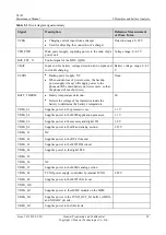 Preview for 35 page of Huawei U8185 Maintenance Manual