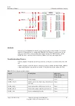 Preview for 38 page of Huawei U8185 Maintenance Manual