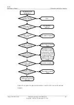 Preview for 47 page of Huawei U8185 Maintenance Manual