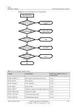 Preview for 54 page of Huawei U8185 Maintenance Manual