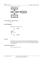 Preview for 58 page of Huawei U8185 Maintenance Manual