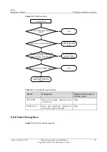 Preview for 59 page of Huawei U8185 Maintenance Manual