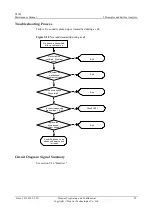 Preview for 64 page of Huawei U8185 Maintenance Manual