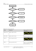 Preview for 66 page of Huawei U8185 Maintenance Manual