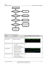 Preview for 69 page of Huawei U8185 Maintenance Manual