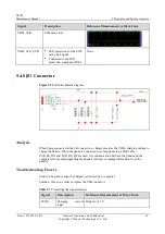 Preview for 70 page of Huawei U8185 Maintenance Manual