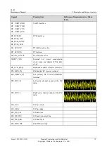 Preview for 77 page of Huawei U8185 Maintenance Manual