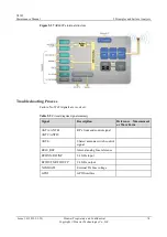 Preview for 79 page of Huawei U8185 Maintenance Manual