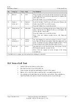 Preview for 88 page of Huawei U8185 Maintenance Manual