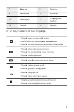 Preview for 6 page of Huawei U8500 User Manual