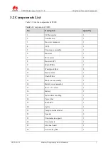 Preview for 11 page of Huawei U8650 Maintenance Manual