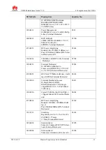 Preview for 15 page of Huawei U8650 Maintenance Manual