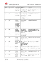 Preview for 37 page of Huawei U8650 Maintenance Manual