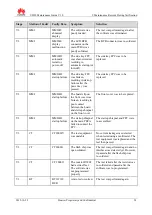 Preview for 38 page of Huawei U8650 Maintenance Manual