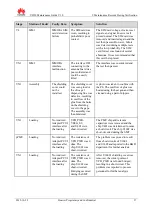 Preview for 41 page of Huawei U8650 Maintenance Manual