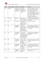 Preview for 42 page of Huawei U8650 Maintenance Manual