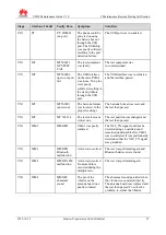 Preview for 43 page of Huawei U8650 Maintenance Manual